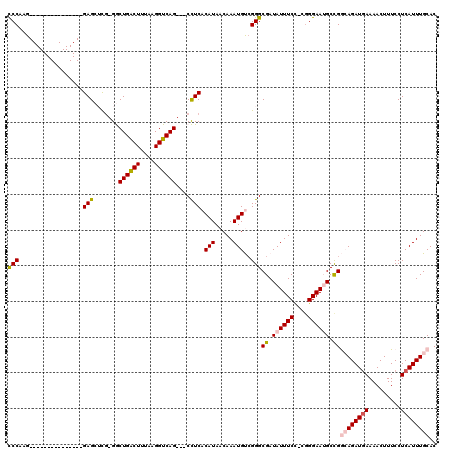 dotplot