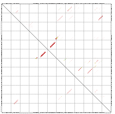 dotplot