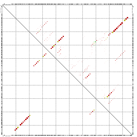 dotplot