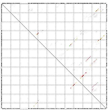 dotplot
