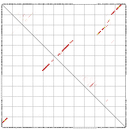dotplot