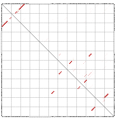 dotplot
