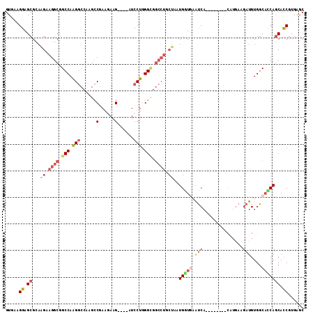dotplot