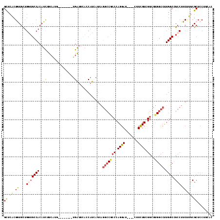 dotplot