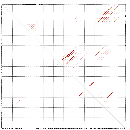 dotplot