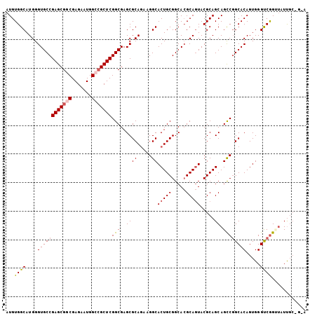 dotplot