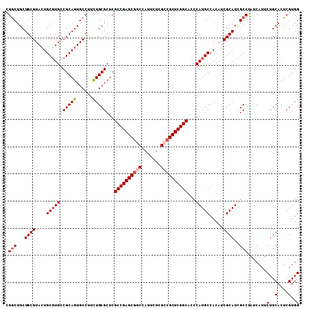 dotplot