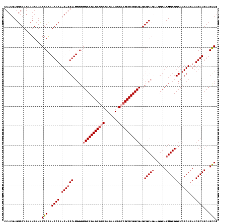dotplot
