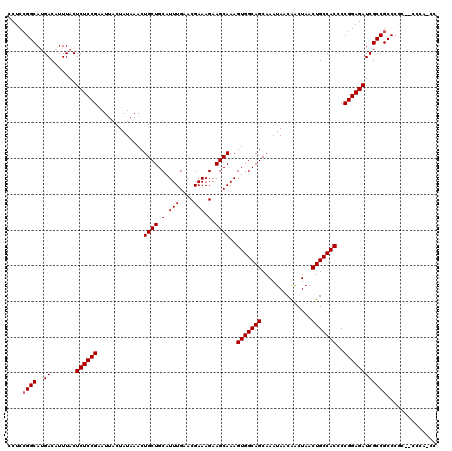 dotplot