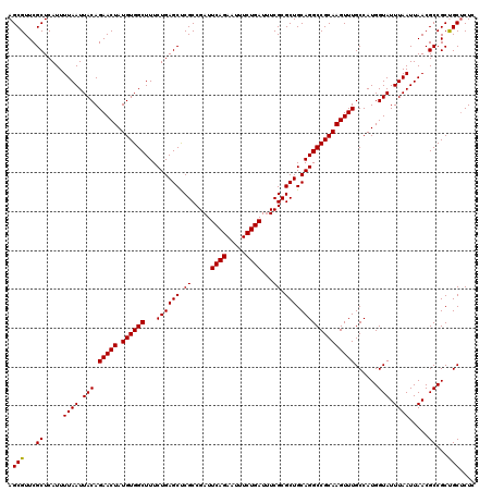 dotplot