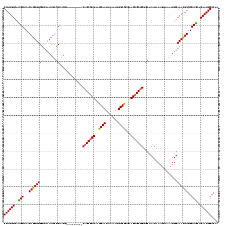 dotplot