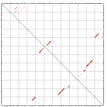 dotplot