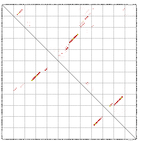 dotplot