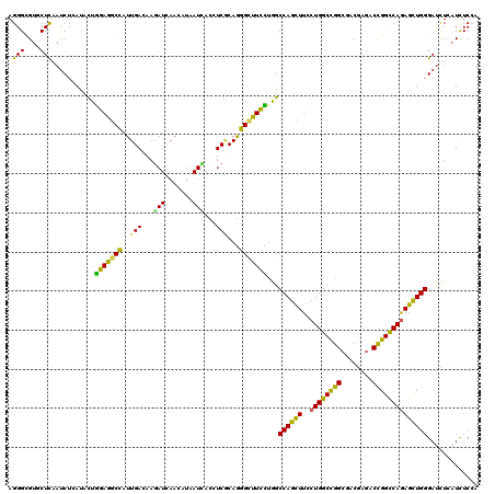 dotplot