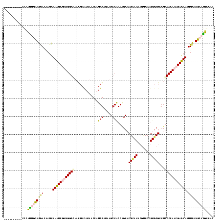 dotplot