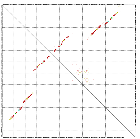 dotplot