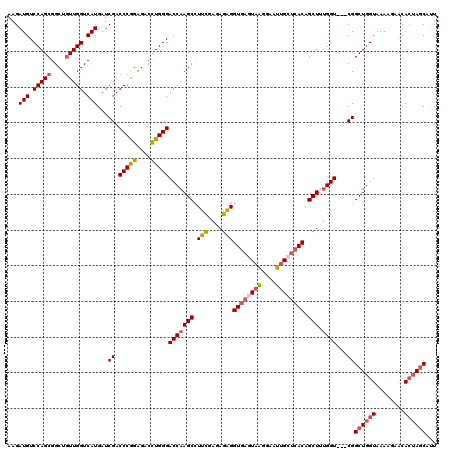 dotplot