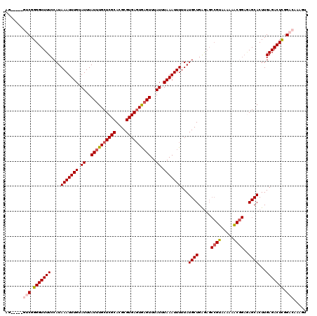 dotplot