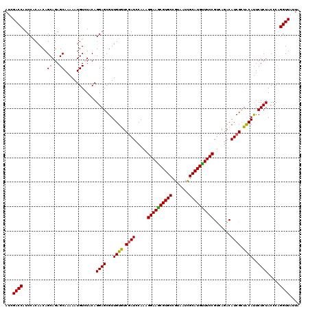 dotplot