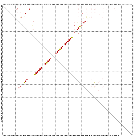 dotplot