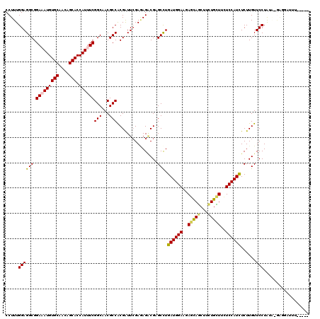 dotplot