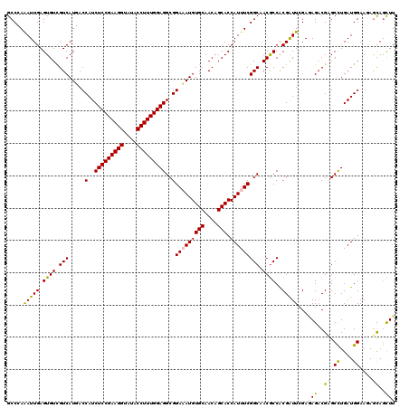 dotplot