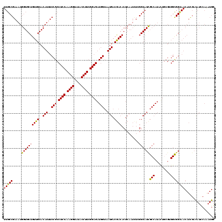dotplot