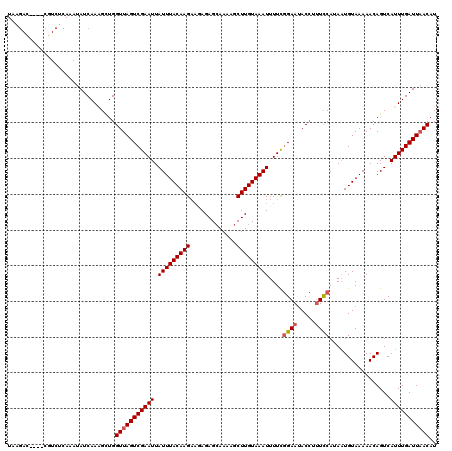 dotplot