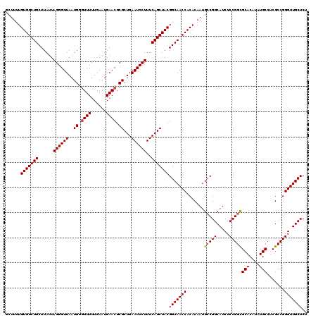 dotplot