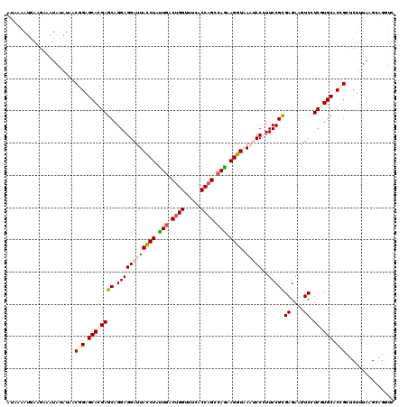 dotplot