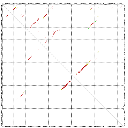 dotplot