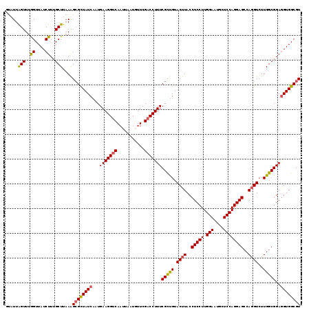 dotplot