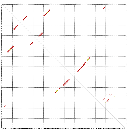 dotplot