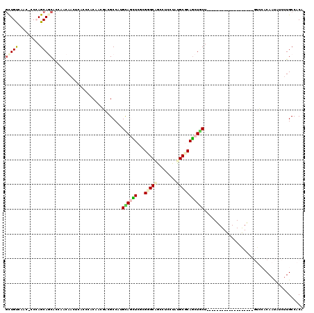 dotplot