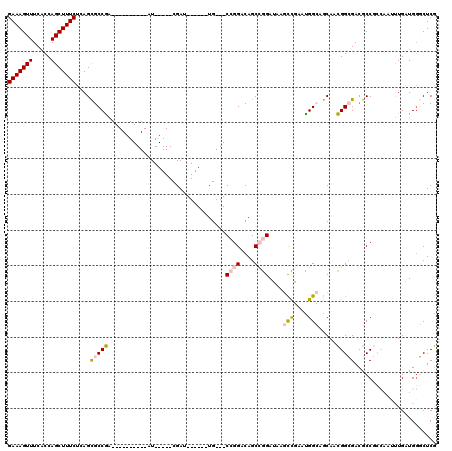 dotplot