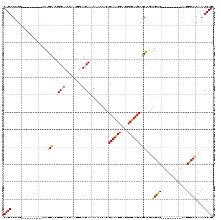 dotplot