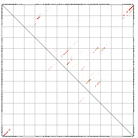 dotplot
