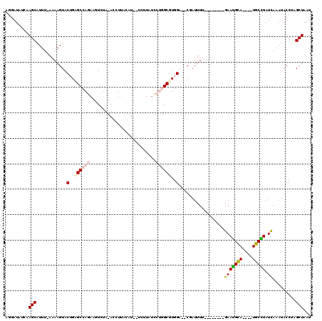 dotplot