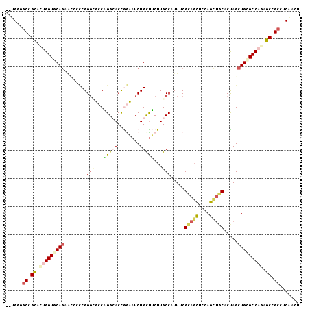 dotplot