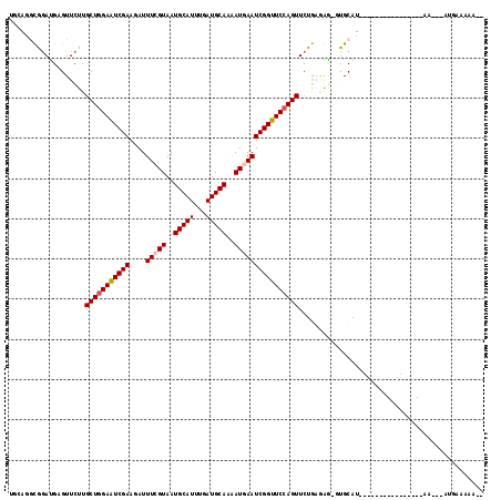 dotplot