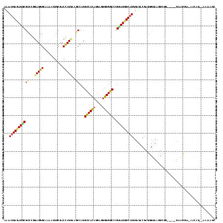 dotplot