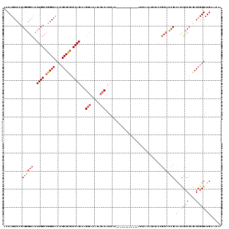 dotplot