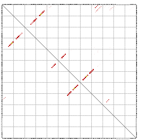 dotplot