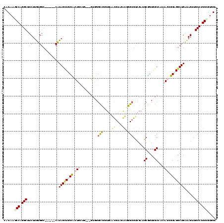 dotplot