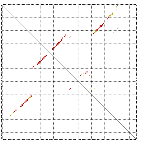 dotplot