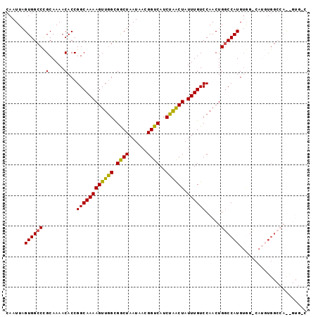 dotplot