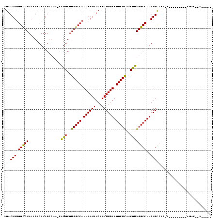 dotplot