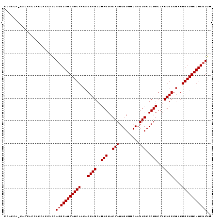 dotplot