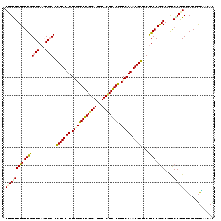 dotplot