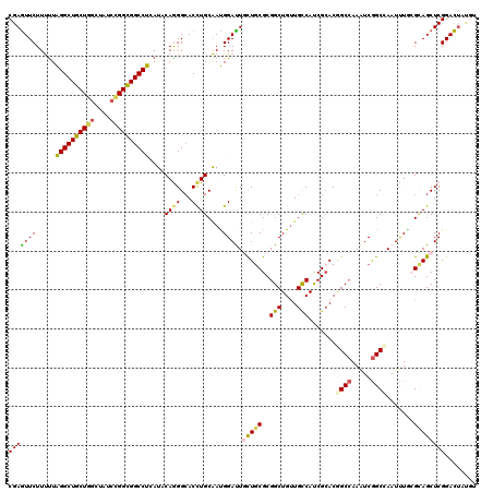 dotplot